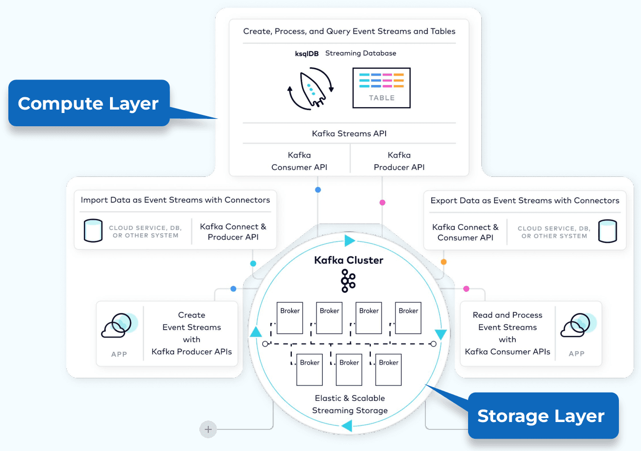 kafka-components-and-ecosystem