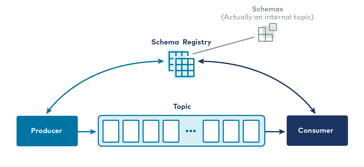 schema registry