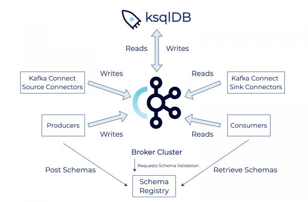 kafka-components-and-ecosystem