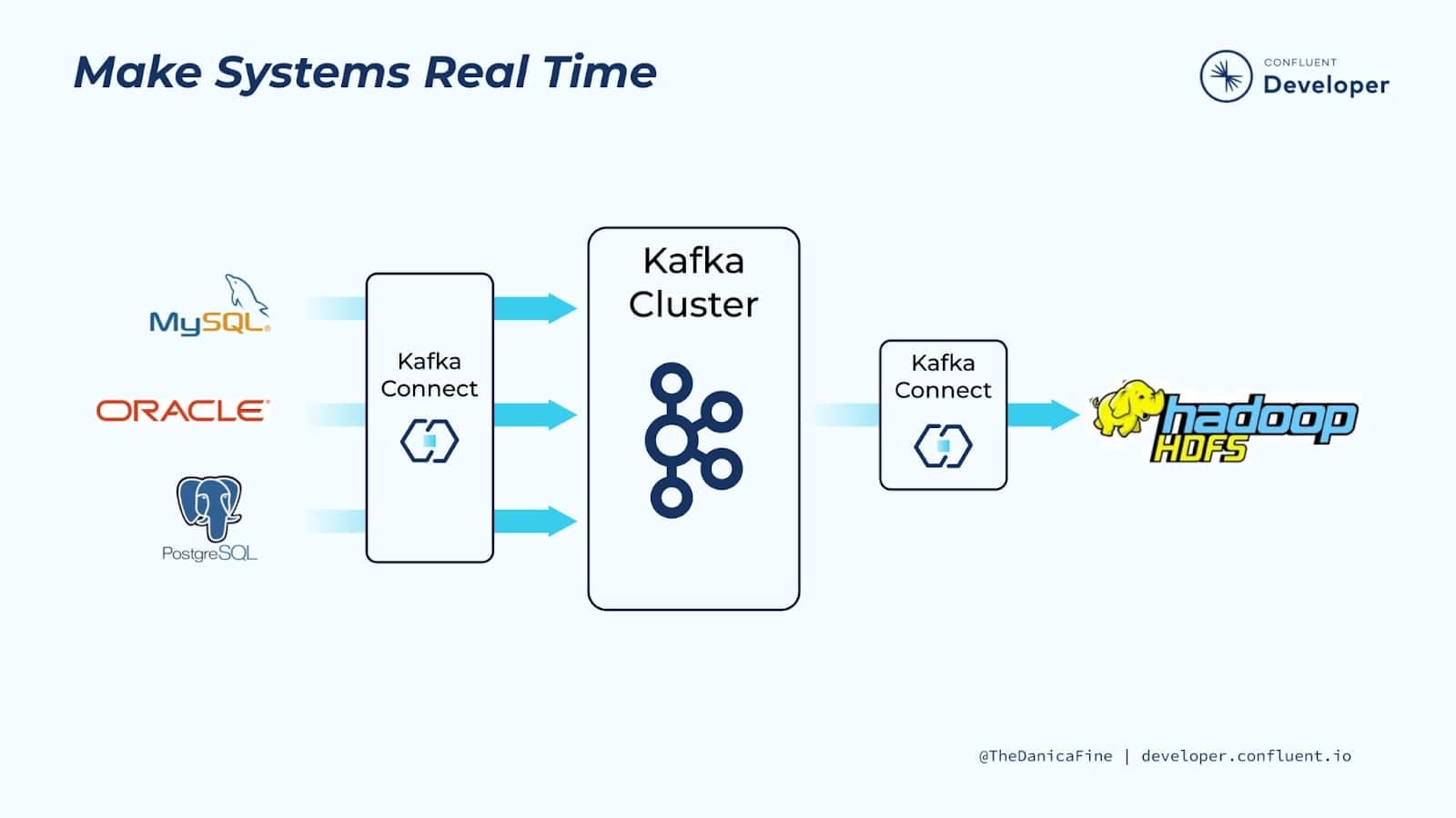 Kafka Connect