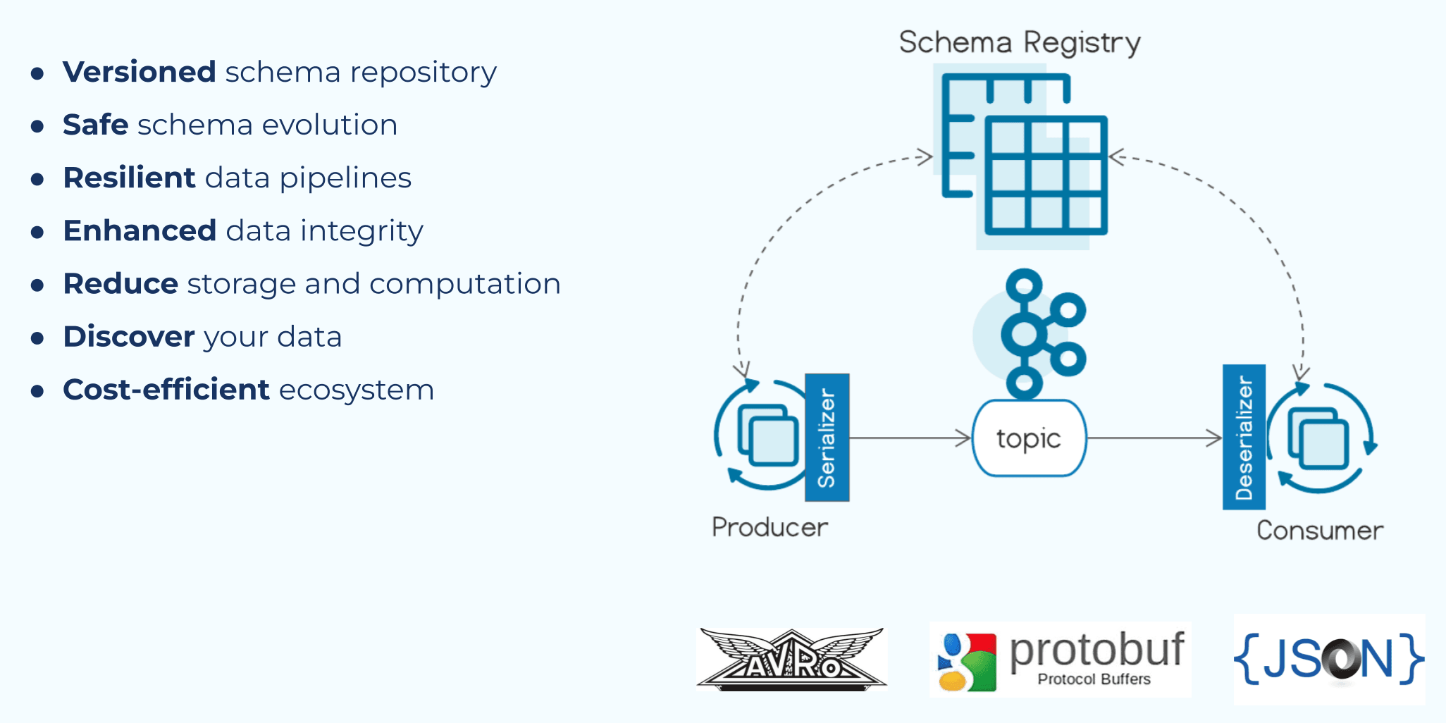 schema registry