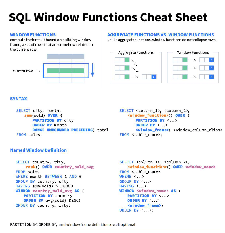 https://learnsql.com/