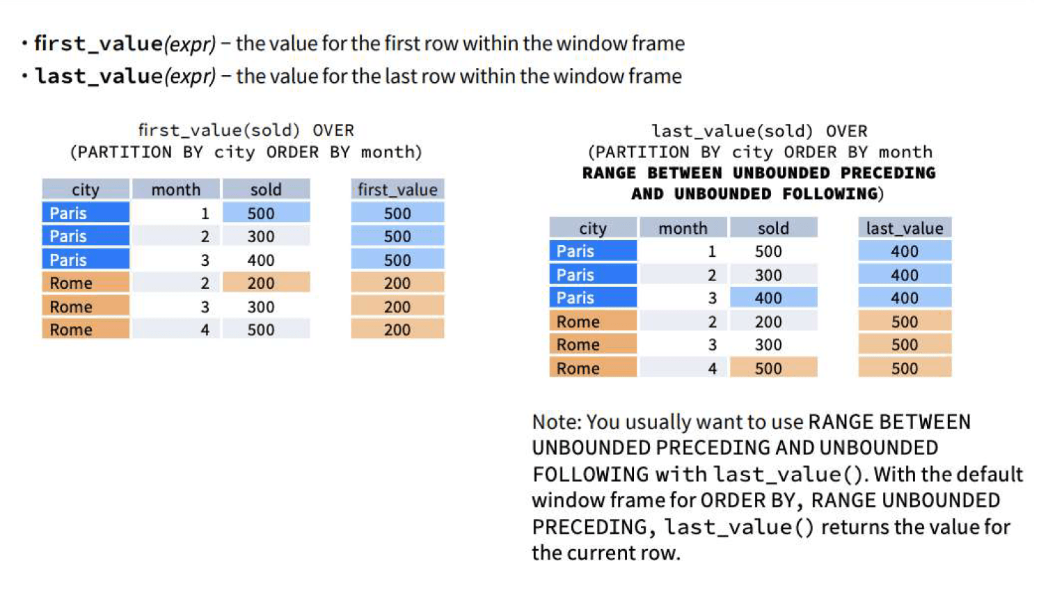 https://learnsql.com/