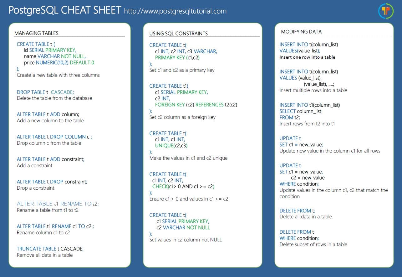 http://www.postgresqltutorial.com